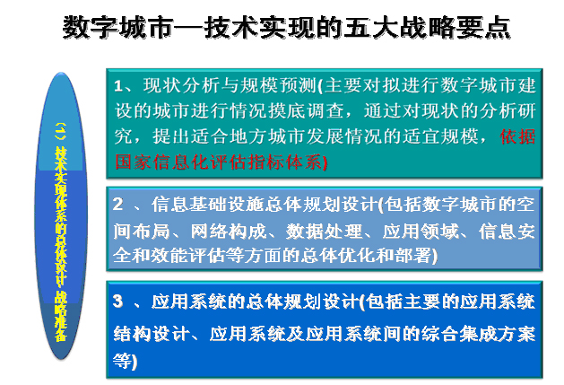 数字城市技术实现的五大战略
