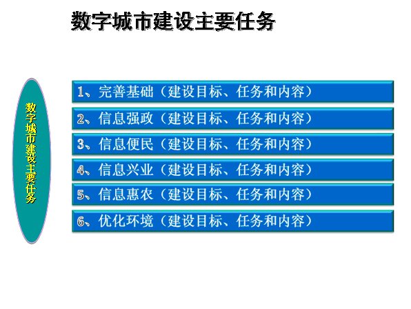数字城市建设主要任务与示意